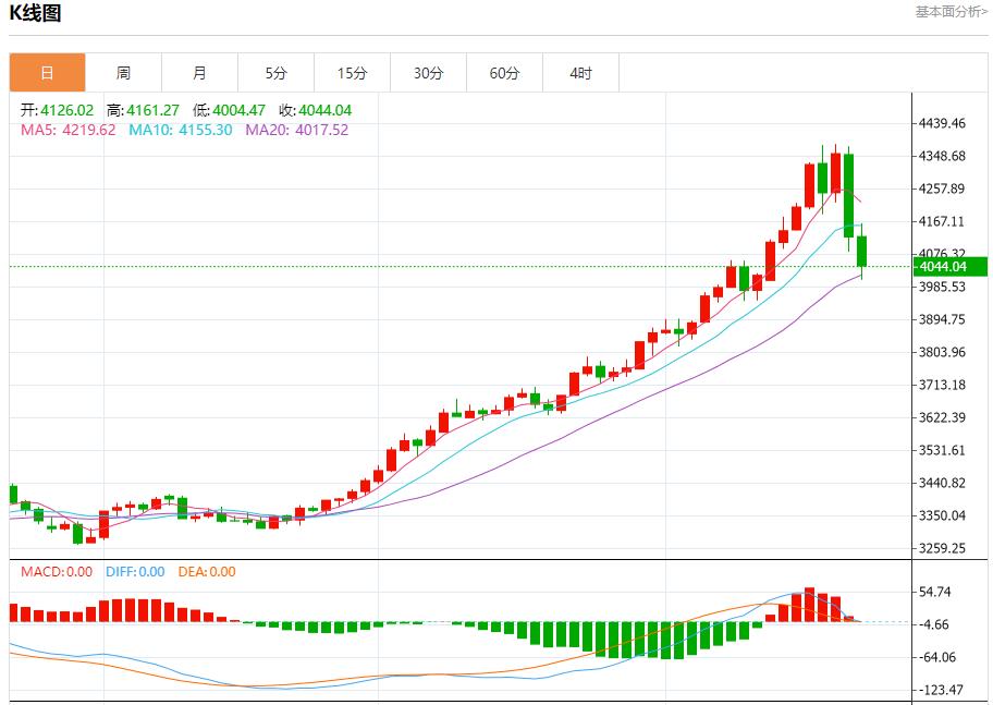 미국 정부의 폐쇄로 외환시장이 위축됐다. 10월 22일 현물 금, 은, 원유, 외환 단기 동향 분석(图3) 미국 정부의 폐쇄로 외환시장이 위축됐다. 10월 22일 현물 금, 은, 원유, 외환 단기 동향 분석(图3)