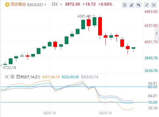 The U.S. dollar index remains volatile as Trump attacks Powell again(图4) The U.S. dollar index remains volatile as Trump attacks Powell again(图4)