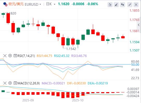 Markets calm on optimism over U.S.-China trade deal(图1) Markets calm on optimism over U.S.-China trade deal(图1)
