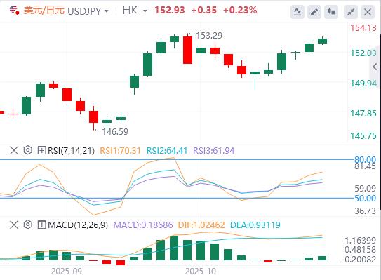 The US dollar breaks through the 99 mark, and the US heavy data is www.ehadb.cning tonight!(图3) The US dollar breaks through the 99 mark, and the US heavy data is www.ehadb.cning tonight!(图3)