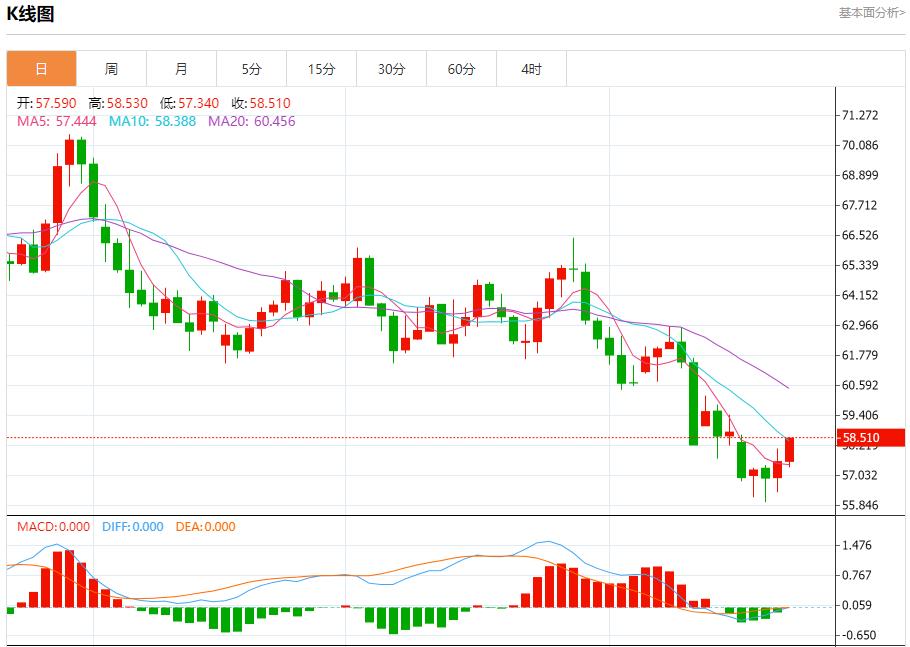 미국 정부의 폐쇄로 외환시장이 위축됐다. 10월 22일 현물 금, 은, 원유, 외환 단기 동향 분석(图5) 미국 정부의 폐쇄로 외환시장이 위축됐다. 10월 22일 현물 금, 은, 원유, 외환 단기 동향 분석(图5)