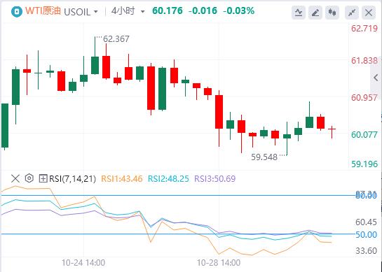 The Federal Reserve cut interest rates by 25 basis points as scheduled, and the U.S. dollar index returned to the 99 mark(图3) The Federal Reserve cut interest rates by 25 basis points as scheduled, and the U.S. dollar index returned to the 99 mark(图3)