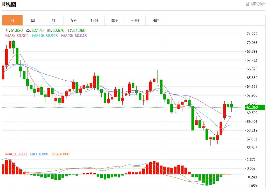 Intense debate on the US-Malaysia trade agreement, analysis of short-term trend of spot gold, silver, crude oil and foreign exchange on October 27(图5) Intense debate on the US-Malaysia trade agreement, analysis of short-term trend of spot gold, silver, crude oil and foreign exchange on October 27(图5)