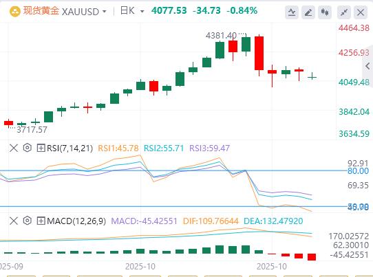 U.S. CPI in September was lower than expected across the board, and gold, silver, and oil opened with a huge shock on Monday!(图4) U.S. CPI in September was lower than expected across the board, and gold, silver, and oil opened with a huge shock on Monday!(图4)