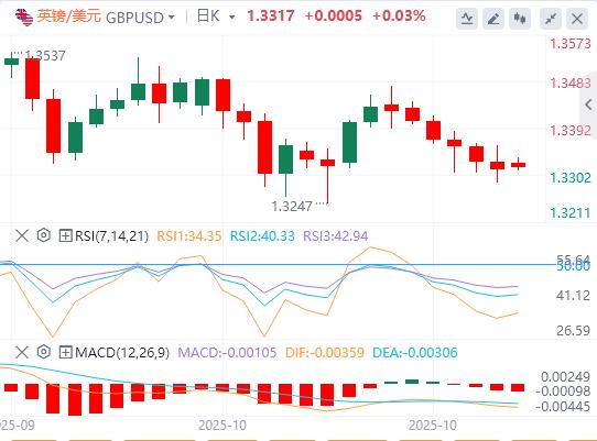 Markets calm on optimism over U.S.-China trade deal(图2) Markets calm on optimism over U.S.-China trade deal(图2)