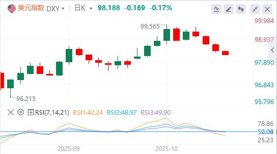 The Feds dove voice is getting louder, and bank credit in the United States is booming(图1)