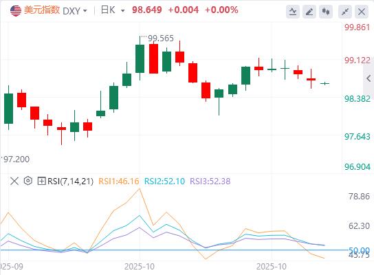 The U.S. dollar index remains volatile as Trump attacks Powell again(图1) The U.S. dollar index remains volatile as Trump attacks Powell again(图1)