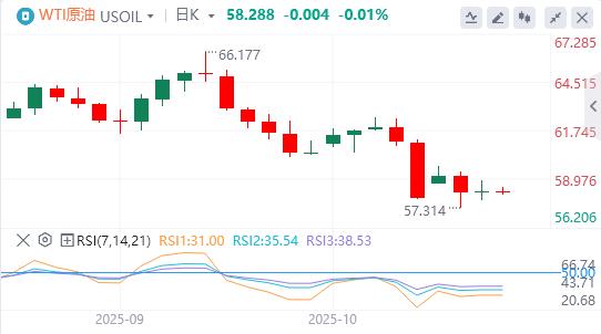 The dollar missed the 99 mark, and Fed Governor Milan called for a quick interest rate cut.(图5) The dollar missed the 99 mark, and Fed Governor Milan called for a quick interest rate cut.(图5)