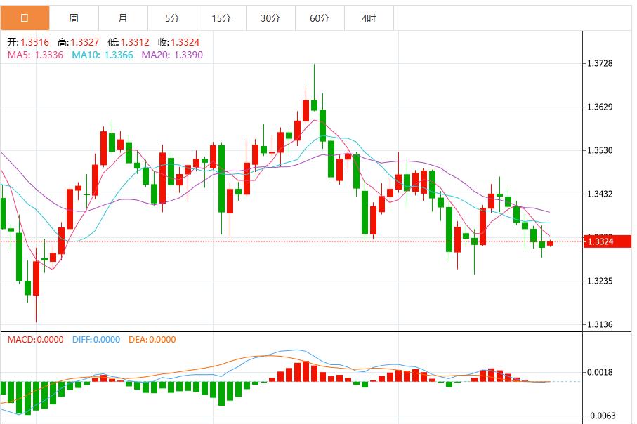 The Feds decision to cut interest rates is imminent, and the U.S. dollar index remains volatile(图3) The Feds decision to cut interest rates is imminent, and the U.S. dollar index remains volatile(图3)