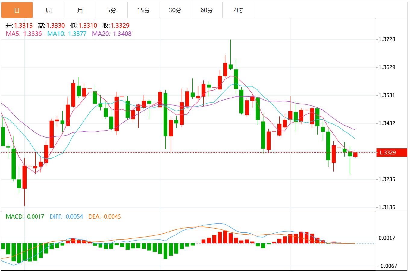 The U.S. dollar index weakens across the board, and political turmoil in France may put pressure on the euro(图2) The U.S. dollar index weakens across the board, and political turmoil in France may put pressure on the euro(图2)
