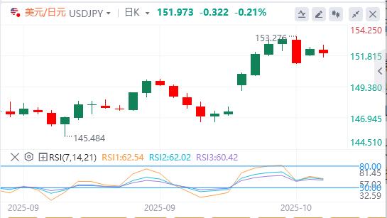 Gold retreats from record highs, focus turns to Powells speech(图3)