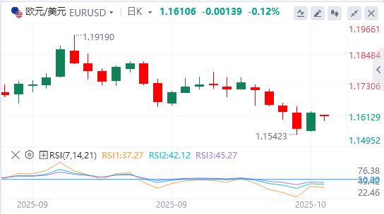 The U.S. dollar index fell below the 99 mark, Trump spoke out!(图2)