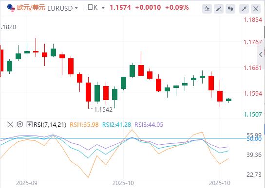 Trump reveals huge deal, ECB holds firm for third consecutive meeting(图2) Trump reveals huge deal, ECB holds firm for third consecutive meeting(图2)