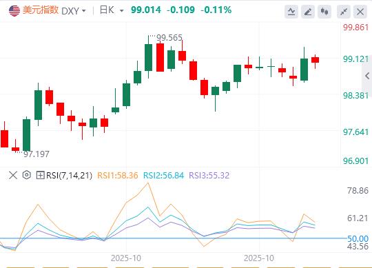 The Feds decision was in line with expectations, and Powells hawkish push up the U.S. index!(图1) The Feds decision was in line with expectations, and Powells hawkish push up the U.S. index!(图1)