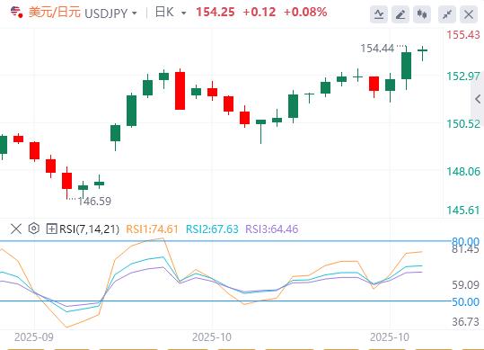 Dollar holds on to weekly gains as central bank dust settles(图2) Dollar holds on to weekly gains as central bank dust settles(图2)