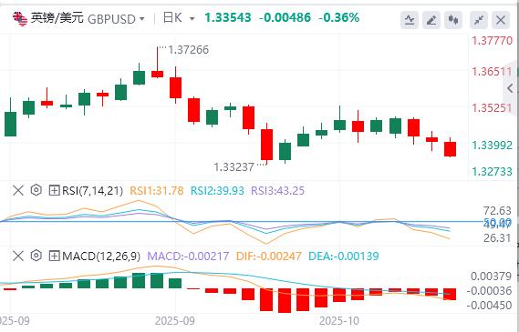 The U.S. government continues to shut down, and Powell’s speech is www.ehadb.cning tonight!(图2) The U.S. government continues to shut down, and Powell’s speech is www.ehadb.cning tonight!(图2)