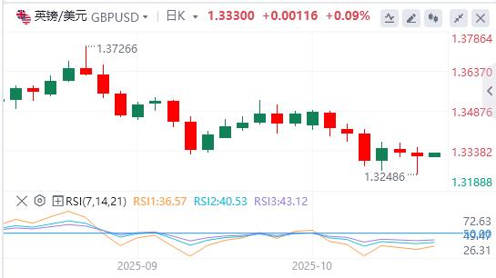The U.S. dollar index is barely holding on to the 99 mark, is an interest rate cut imminent?(图3) The U.S. dollar index is barely holding on to the 99 mark, is an interest rate cut imminent?(图3)