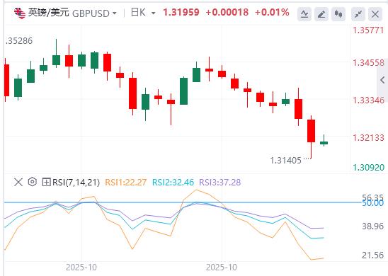 Japan stands still, the European Central Banks interest rate decision is www.ehadb.cning tonight!(图2) Japan stands still, the European Central Banks interest rate decision is www.ehadb.cning tonight!(图2)