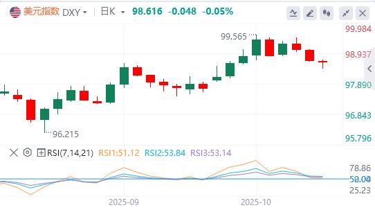 Markets have priced in aggressive interest rate cuts, the Fed initiates easing but is cautious about the forward path(图1) Markets have priced in aggressive interest rate cuts, the Fed initiates easing but is cautious about the forward path(图1)