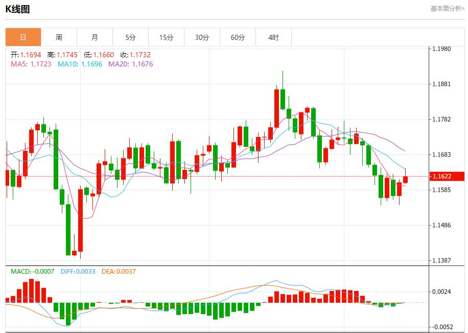 Bank of America’s quarterly results are impressive, analysis of short-term trends of spot gold, silver, crude oil and foreign exchange on October 15(图1)