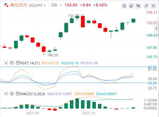 The new U.S. restrictions on China hit the weak point of science and technology! , the Fed’s rate cut is almost a foregone conclusion(图3)