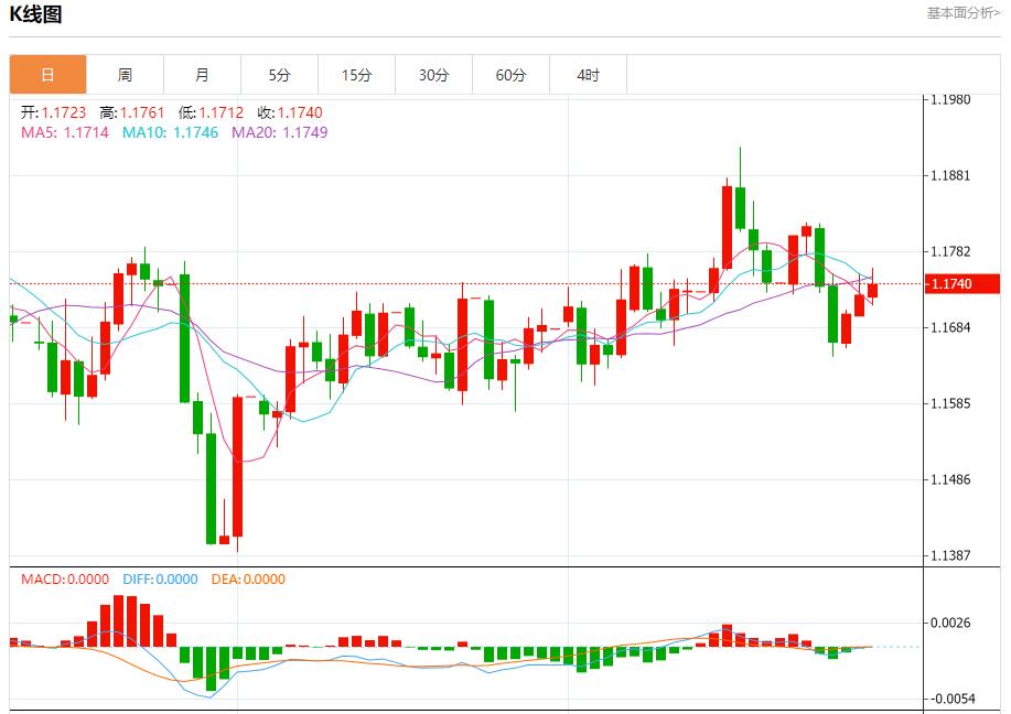Germanys inflation exceeded expectations, analysis of short-term trends of spot gold, silver, crude oil and foreign exchange on September 30(图1) Germanys inflation exceeded expectations, analysis of short-term trends of spot gold, silver, crude oil and foreign exchange on September 30(图1)