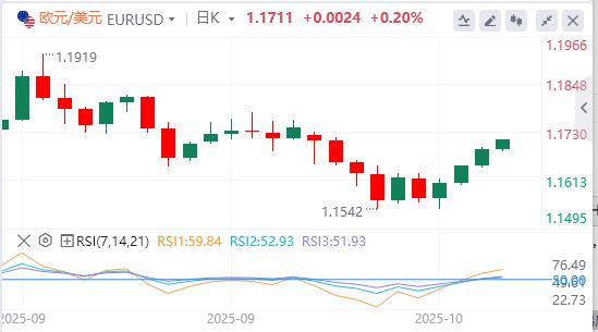 The Feds dove voice is getting louder, and bank credit in the United States is booming(图2)