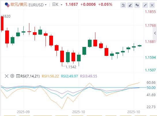 The U.S. dollar index remains volatile as Trump attacks Powell again(图2) The U.S. dollar index remains volatile as Trump attacks Powell again(图2)