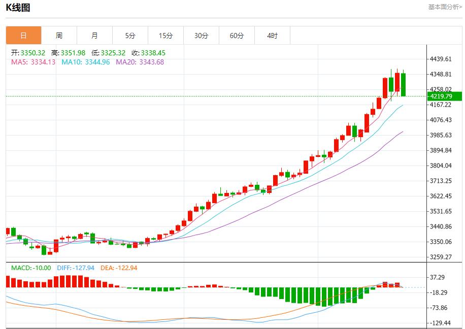 The Fed’s interest rate cut path has changed, analysis of short-term trends of spot gold, silver, crude oil and foreign exchange on October 21(图3)