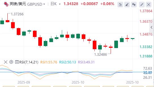 Trump imposes 25% tariff on imported medium and heavy trucks, dollar below 900 mark(图2)