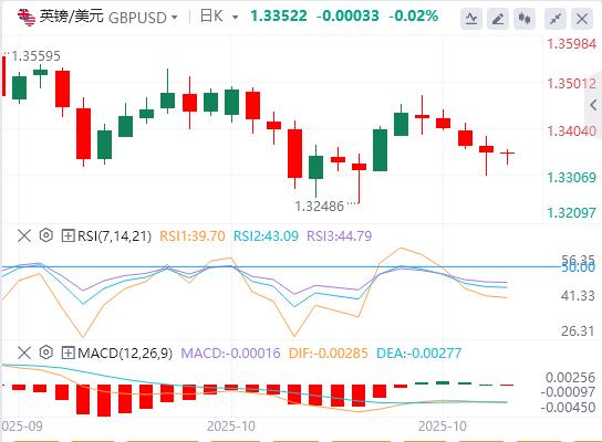 The new U.S. restrictions on China hit the weak point of science and technology! , the Fed’s rate cut is almost a foregone conclusion(图2)