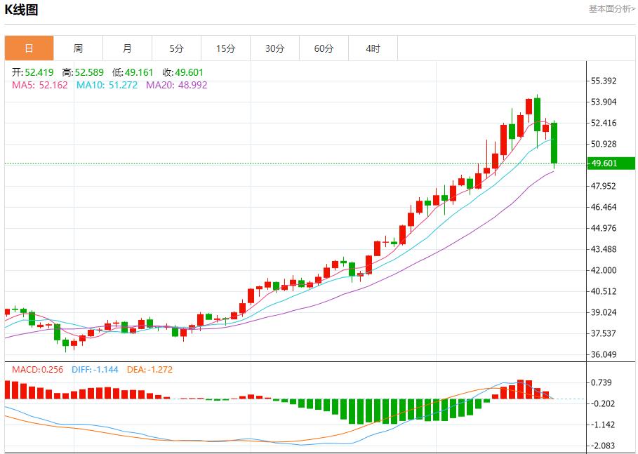 The Fed’s interest rate cut path has changed, analysis of short-term trends of spot gold, silver, crude oil and foreign exchange on October 21(图4)