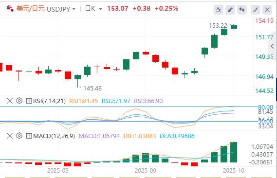 The U.S. government continues to shut down, and Powell’s speech is www.ehadb.cning tonight!(图3) The U.S. government continues to shut down, and Powell’s speech is www.ehadb.cning tonight!(图3)