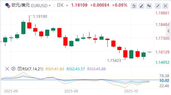 The U.S. dollar index is barely holding on to the 99 mark, is an interest rate cut imminent?(图2) The U.S. dollar index is barely holding on to the 99 mark, is an interest rate cut imminent?(图2)