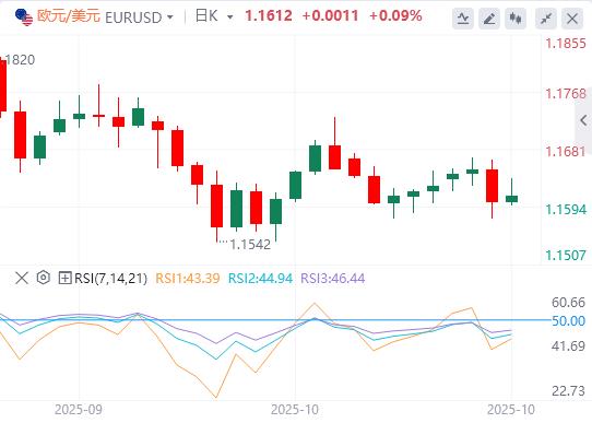 Japan stands still, the European Central Banks interest rate decision is www.ehadb.cning tonight!(图1) Japan stands still, the European Central Banks interest rate decision is www.ehadb.cning tonight!(图1)