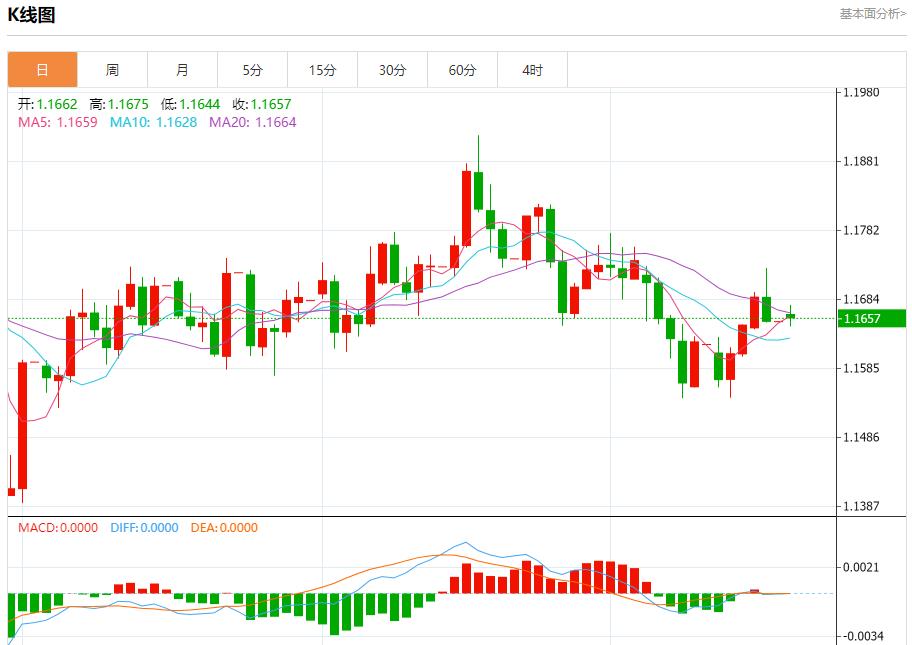 The shutdown of the U.S. federal government continues. Analysis of the short-term trends of spot gold, silver, crude oil, and foreign exchange on October 20(图1)