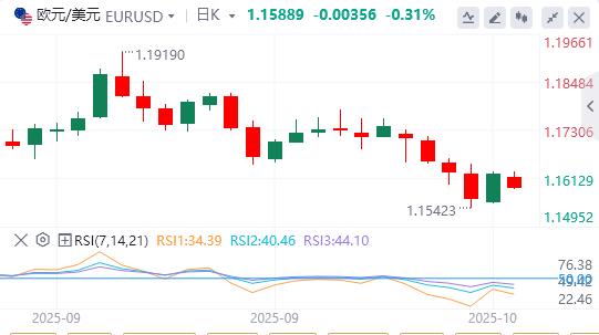 Gold hits record high again as Trump threatens to impose tariffs again, weighing on the dollar(图1) Gold hits record high again as Trump threatens to impose tariffs again, weighing on the dollar(图1)