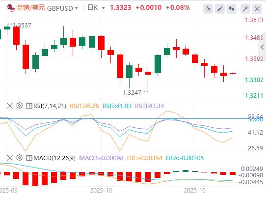 U.S. CPI in September was lower than expected across the board, and gold, silver, and oil opened with a huge shock on Monday!(图3) U.S. CPI in September was lower than expected across the board, and gold, silver, and oil opened with a huge shock on Monday!(图3)