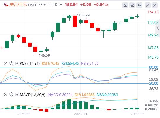 Markets calm on optimism over U.S.-China trade deal(图3) Markets calm on optimism over U.S.-China trade deal(图3)