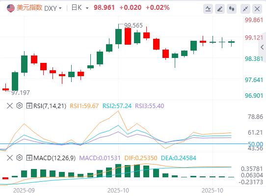 In September, CPI strengthened expectations of interest rate cuts, but the US dollar relied on risk aversion to support the shock!(图1) In September, CPI strengthened expectations of interest rate cuts, but the US dollar relied on risk aversion to support the shock!(图1)