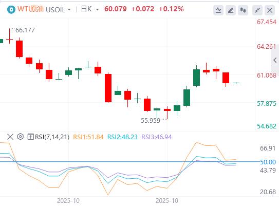 The U.S. dollar index remains volatile as Trump attacks Powell again(图5) The U.S. dollar index remains volatile as Trump attacks Powell again(图5)