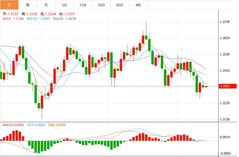 Expectations of interest rate cuts coupled with improved risk sentiment put the dollar under pressure(图3) Expectations of interest rate cuts coupled with improved risk sentiment put the dollar under pressure(图3)
