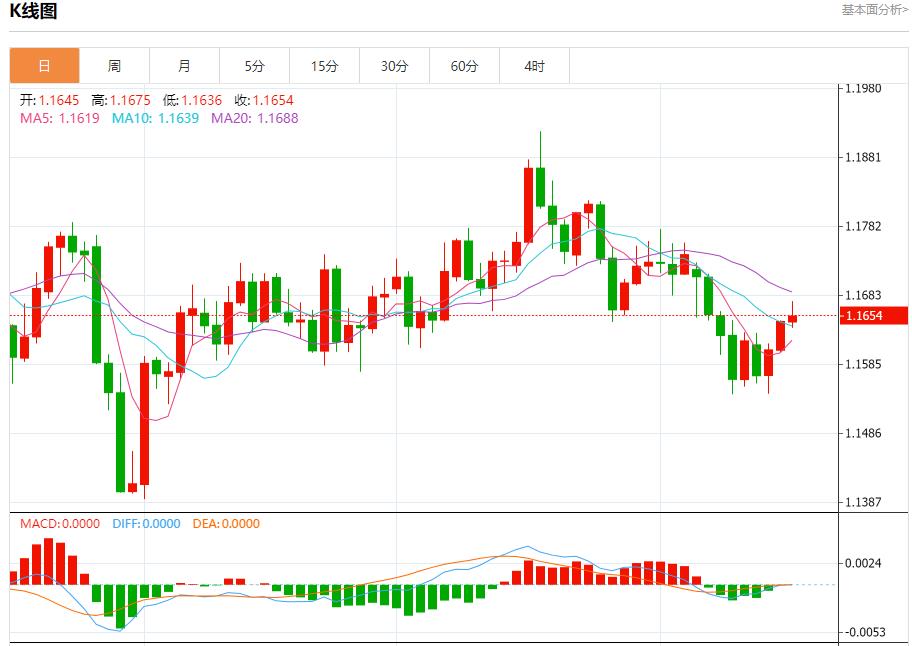 Federal Reserve Governor Waller advocates gradual interest rate cuts. Analysis of short-term trend of spot gold, silver, crude oil and foreign exchange on October 16(图1)