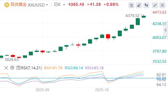 The Feds dove voice is getting louder, and bank credit in the United States is booming(图4)