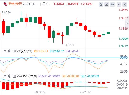 The U.S. dollar index fluctuated downwards, and Trump has not yet seriously considered re-election for a third term.(图3) The U.S. dollar index fluctuated downwards, and Trump has not yet seriously considered re-election for a third term.(图3)