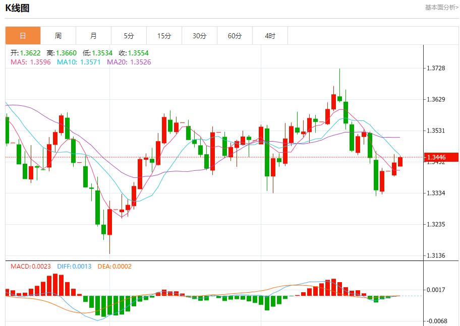 Germanys inflation exceeded expectations, analysis of short-term trends of spot gold, silver, crude oil and foreign exchange on September 30(图2) Germanys inflation exceeded expectations, analysis of short-term trends of spot gold, silver, crude oil and foreign exchange on September 30(图2)