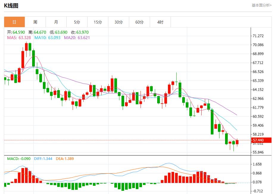 The Fed’s interest rate cut path has changed, analysis of short-term trends of spot gold, silver, crude oil and foreign exchange on October 21(图5)