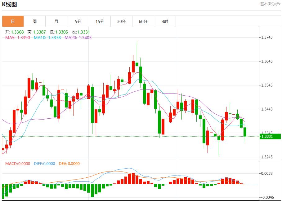 미국 정부의 폐쇄로 외환시장이 위축됐다. 10월 22일 현물 금, 은, 원유, 외환 단기 동향 분석(图2) 미국 정부의 폐쇄로 외환시장이 위축됐다. 10월 22일 현물 금, 은, 원유, 외환 단기 동향 분석(图2)