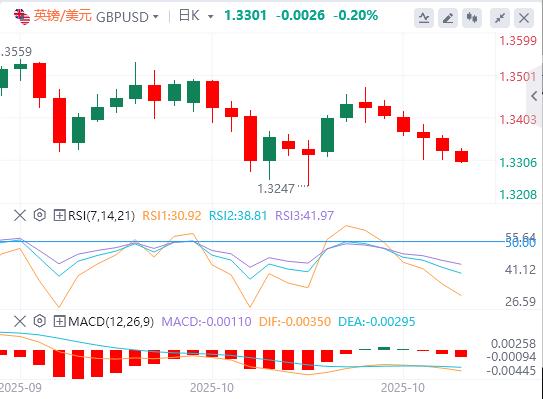 The US dollar breaks through the 99 mark, and the US heavy data is www.ehadb.cning tonight!(图2) The US dollar breaks through the 99 mark, and the US heavy data is www.ehadb.cning tonight!(图2)
