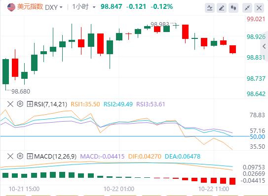 Non-US currencies generally fell on Tuesday, will the US dollar regain favor?(图1) Non-US currencies generally fell on Tuesday, will the US dollar regain favor?(图1)
